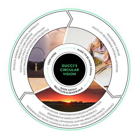 gucci mission statement and values|what is Gucci equilibrium.